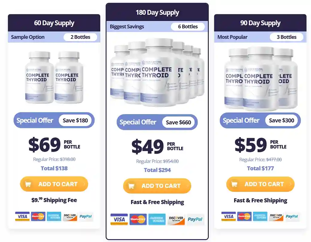 Complete Thyroid price